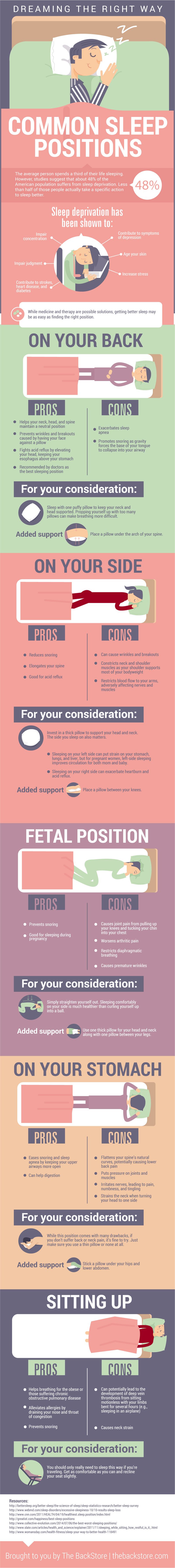 une infographie en anglais sur les différentes positions du sommeil